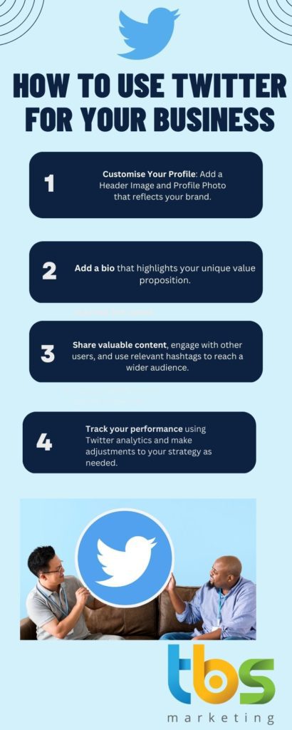 infographic representing B2B twitter marketing