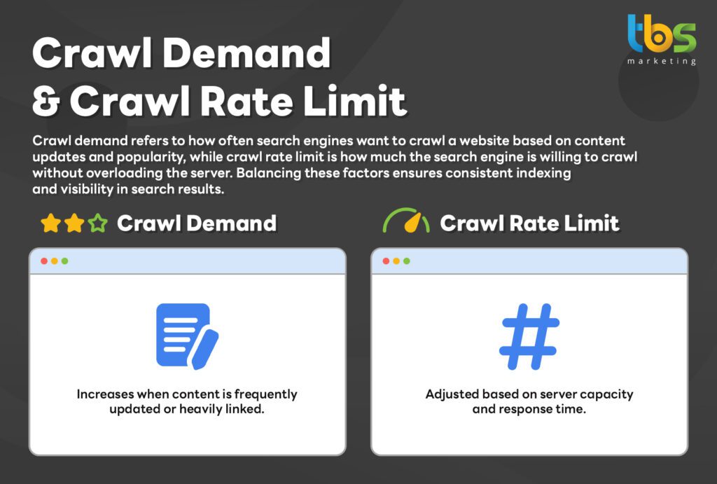 infographic on crawl demand and crawl rate limit
